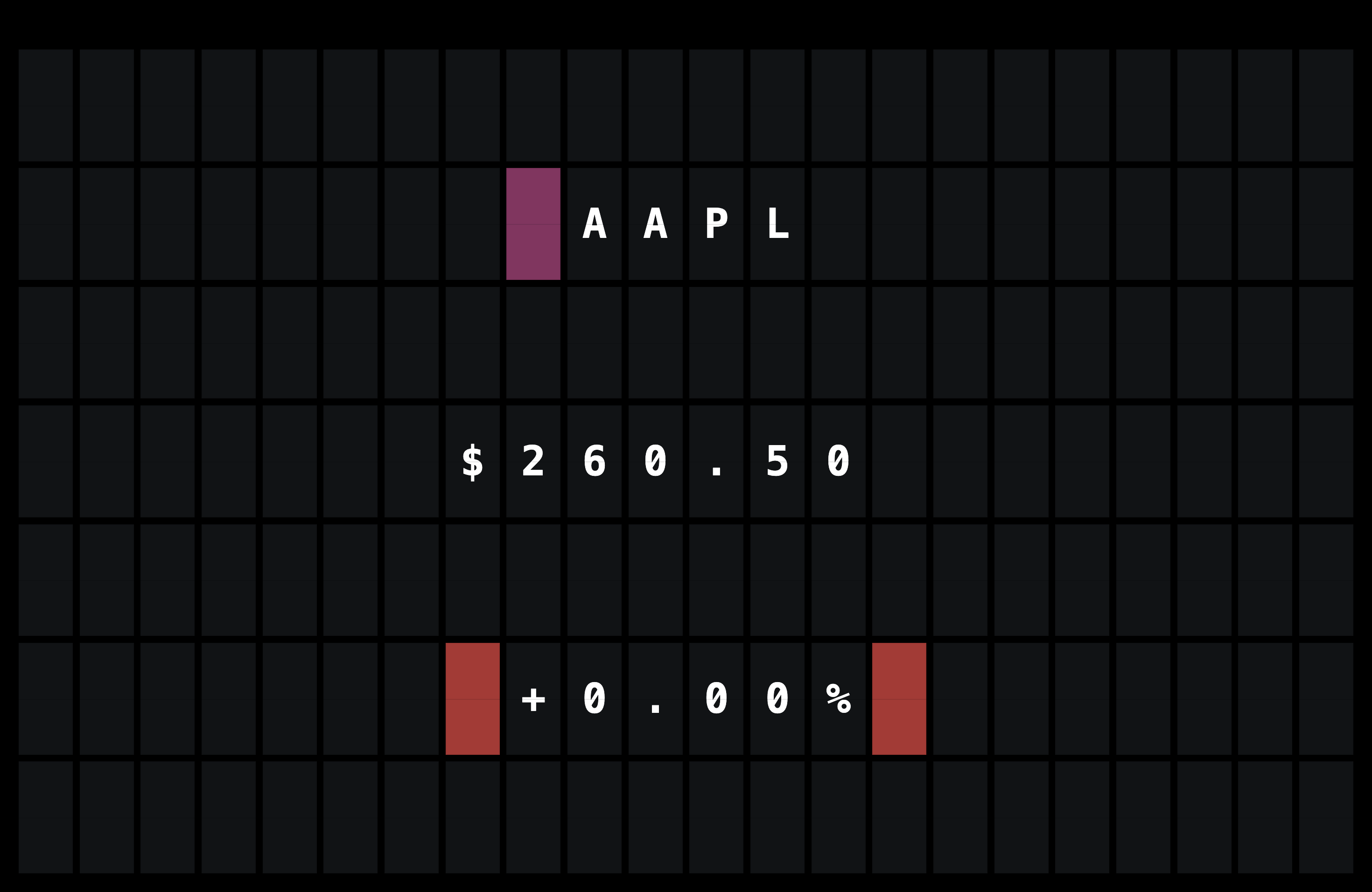 Stock ticker board